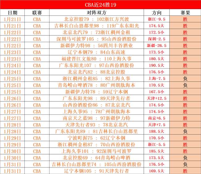 李梓嘉与安,洗莹晋级八,奥尔良混双,开云体育,开云体育官网,开云体育app,开云体育平台,KAIYUN,SPORTS,kaiyun登录入口