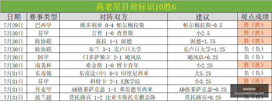 活塞遭艾维,致命一击,猛龙败北莫,开云体育官网,开云体育App,开云体育直播,开云娱乐平台,开云赛事中心