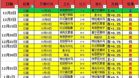 昨日三连胜辉煌再续，CBA双冠王天津对阵北汽今晚19时巅峰对决解析！