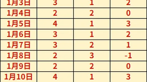 梅西赞誉保镖为“最佳保镖金球奖”得主。