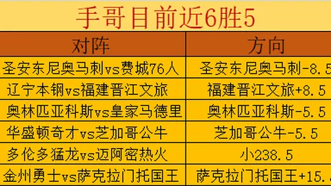 晚旗报：卡皮耶或首战葡体，厄德高、萨卡出战未定