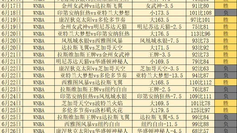 2026年理财避雷指南开云体育直播：业绩不达标警惕单日密集调基风险